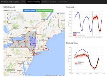 图1所示。到纽约的MATLAB程序对能源需求预测。