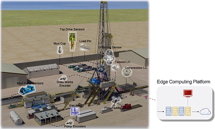 利用Simulink Real-Time实现工业物联网在石油钻塔上的部署。万博1manbetx图片由国家油井华高公司提供
