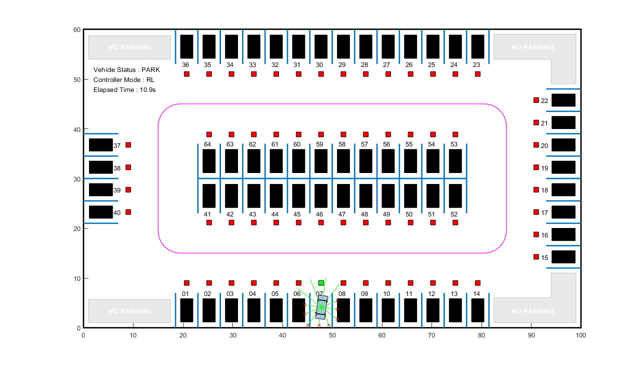 图Auto Parking Valet包含一个轴对象。axis对象包含296个类型为矩形、直线、文本、多边形的对象。gydF4y2Ba