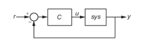 图中包含一个轴对象。标题为From: In(1) To: y1的坐标轴对象包含一个line类型的对象。该对象表示响应。