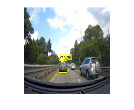 Code Generation for Object Detection by Using Single Shot Multibox Detector
