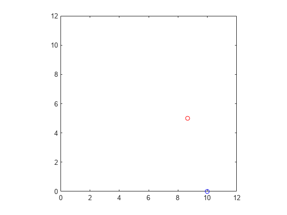图包含一个坐标轴对象。轴线对象包含2个线型对象。