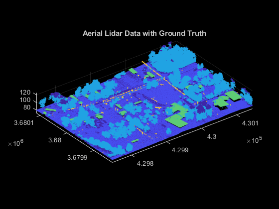 Terrain Classification for Aerial Lidar Data