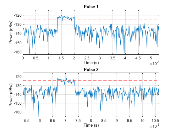 图中包含2个轴对象。标题为Pulse 1的axis对象1包含两个类型为line的对象。标题为Pulse 2的axis对象2包含两个类型为line的对象。
