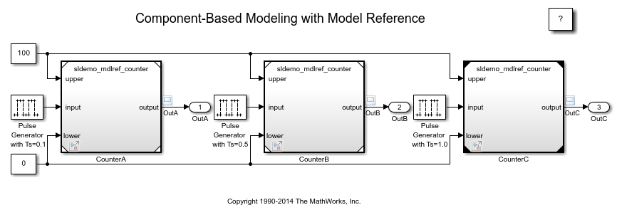 基于组件的模型参考建模