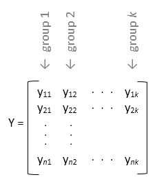 示例的样本数据输入参数Y矩阵形式,说明anova1如何对待每一列(Y)作为一个单独的组