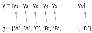 示例的样本数据输入参数y在g组输入参数g。每个元素代表一个组名称的对应元素y。