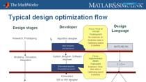 在本网络研讨会中，我们将展示Mathworks产品的新工具和功能，使您可以使用嵌入的MATLAB语言子集优化MATLAB到实现工作流程。s manbetx 845嵌入式matlab由超过270个Matlab运营商组成