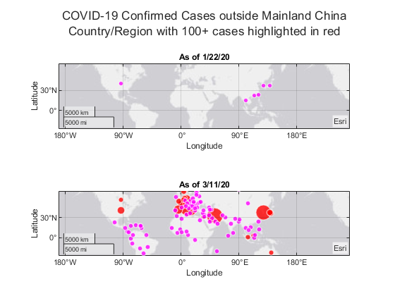 分析新型冠状病毒COVID-19数据集