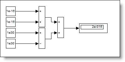 万博1manbetxSimulink模型使用3个和块添加相似大小的值