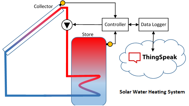 太阳能热水系统