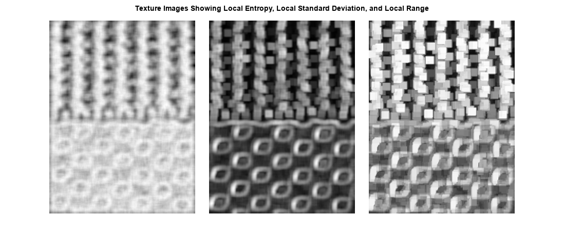 图中包含一个轴对象。axis对象的标题为纹理图像显示局部熵，局部标准偏差和局部范围包含一个类型为image的对象。