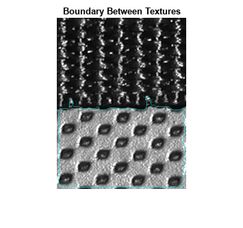 图中包含一个轴对象。标题为Boundary Between Textures的axes对象包含一个image类型的对象。