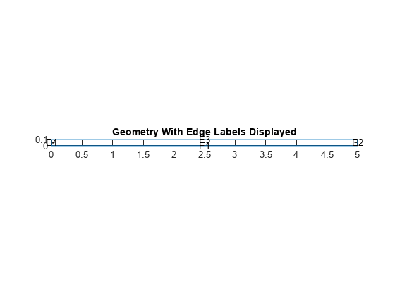 Figure contains an axes object. The axes object with title Geometry With Edge Labels Displayed contains 5 objects of type line, text.