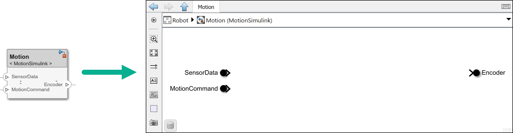 运动组件与参考Simulink模型之间的v形箭头指向什么是里面。万博1manbetx里面有一个Simuli万博1manbetxnk基本模型，指定了输入端口和输出端口。