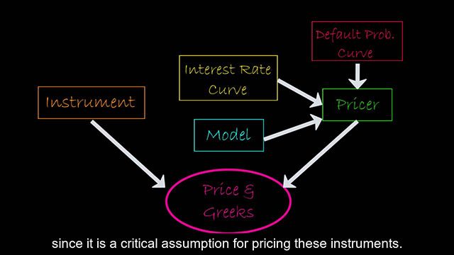 本视频概述了R2020a中发布的基于对象的金融工具定价框架，允许客户简化定价流程，并对投资组合中的金融工具进行整体定价。