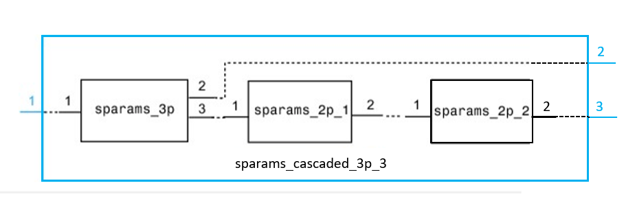 cascade_multiple_sparams.png