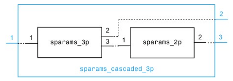 three_port_cascade_network.png