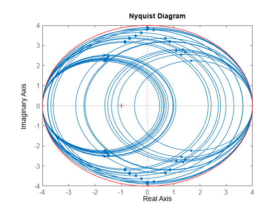 图中包含一个轴对象。axis对象包含31个类型为line的对象。这个对象表示del。