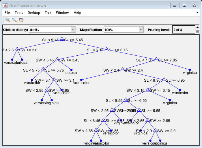 图分类树查看器包含一个坐标轴对象和其他对象类型uimenu uicontrol。坐标轴对象包含60线类型的对象,文本。一个或多个行显示的值只使用标记