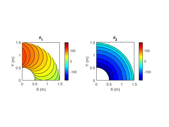 图包含2个轴对象。Axes object 1 with title theta indexOf 1 baseline contains an object of type contour. Axes object 2 with title theta indexOf 2 baseline contains an object of type contour.