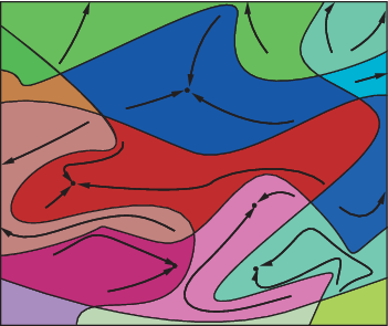 吸引力的二维区域分成不同颜色的盆地,流径线在每个地区接近最低