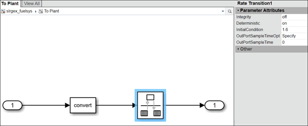 web视图模型查看器窗格显示植物系统。过渡块突出显示和object inspector窗格显示块的参数。
