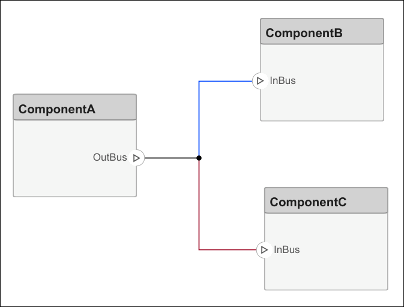 组件B的连接器样式为蓝色，组件C的连接器样式为红色，当组件a的连接器合并时，它的连接器样式为黑色。