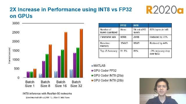 了解如何量化、校准和验证MATLAB中的深度神经网络，使用白盒方法在性能和准确性之间进行权衡，然后将量化的DNN部署到嵌入式GPU和FPGA硬件板。