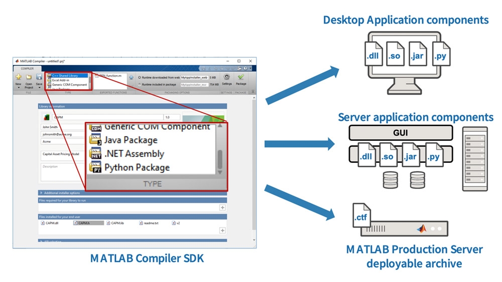 包装MATLAB代码转换为语言特定的组件。