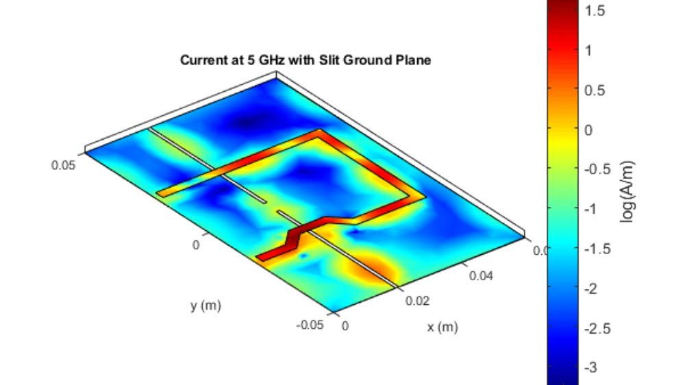 带狭缝接地层的5GHz下工作的PCB轨迹的电流分布。