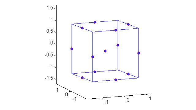 查看Box-Behnken建议对三个变量进行抽样，以获得特征空间的良好表示。