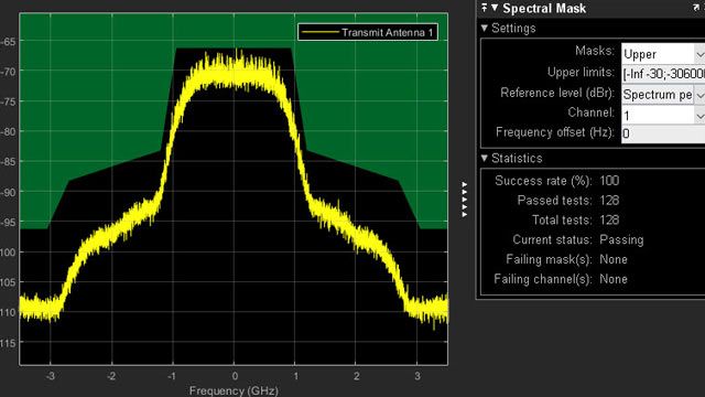 802.11ad发射机光谱发射屏蔽测试。