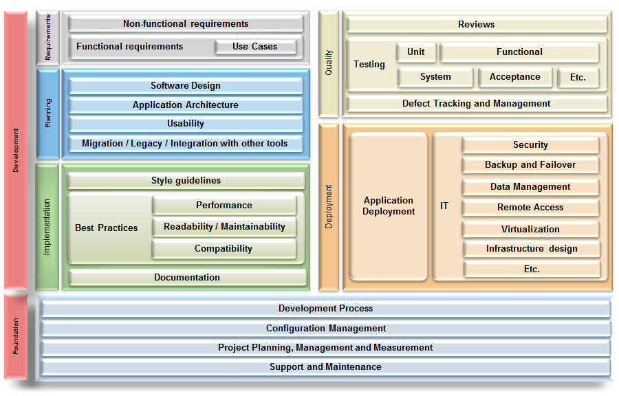 business application deployment workflow