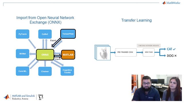 Neha Goel加入Connell D'Souza，展示如何使用开放的神经网络交换（ONNX）将预先预订的深度学习网络导入Matlab并进行转移学习。