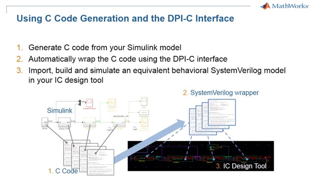 导出模拟/混合信号的Simulink模型到您的Syst万博1manbetxemVerilog模拟器。
