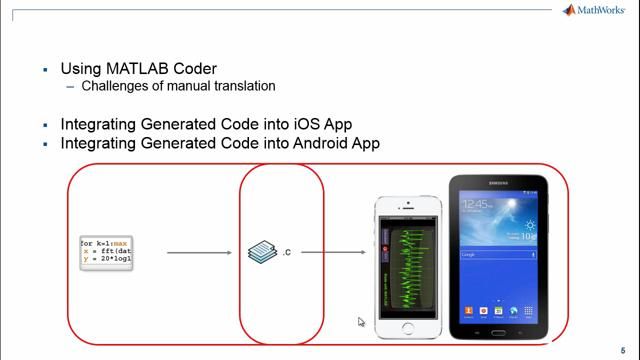 从MATLAB算法生成可读的和可移植的C代码，并将其集成到iPhone, iPad，或Android应用程序。