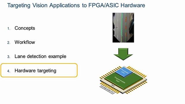生成优化的固定点HDL以将车道检测示例靶向FPGA织物。
