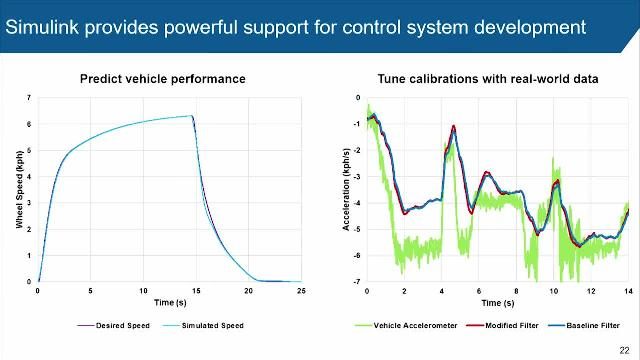 GM的工程师在加速时间表上开发了2017年雪佛兰螺栓EV的一个踏板驾驶，与Simulink为键启动器。万博1manbetx他们使用Simuli万博1manbetxnk预测性能;快速开发和测试软件;并生成代码。