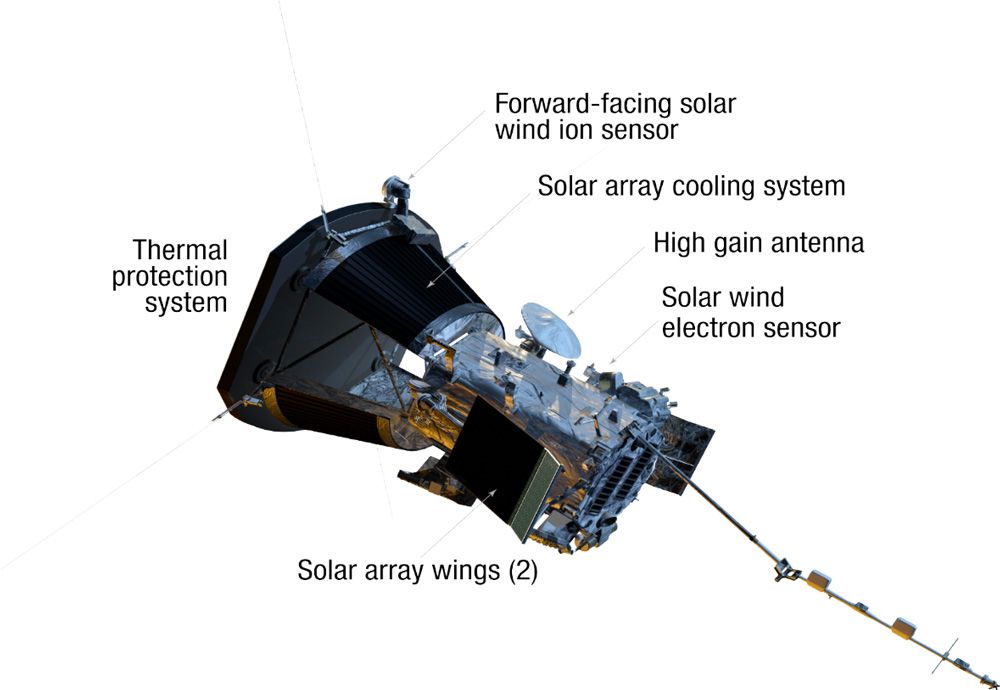 图3。帕克太阳探测器。图片由JHU APL。http://parkersolarprobe.jhuapl.edu/