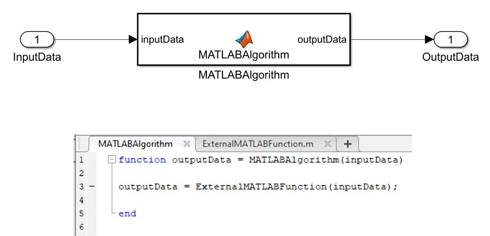 图1.使用外部MATLAB代码的建模模式。