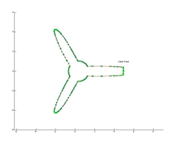 图5.一组描述为单层的焊机刀具路径的点。
