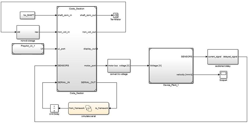 图2。控制系统模型