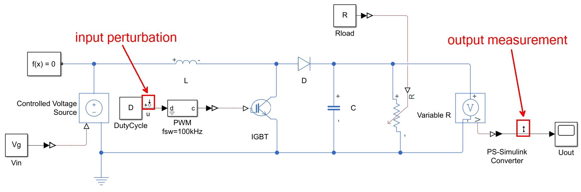 图1所示。输入扰动和输出测量的开关式开环升压变换器模型。