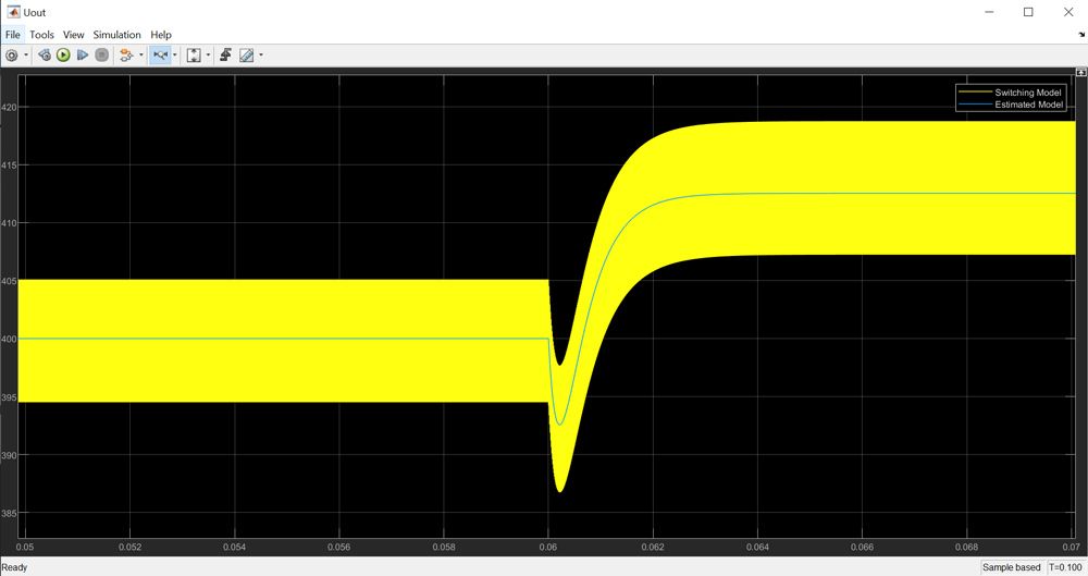 图8。时域验证显示了切换模型和估计模型对相同小扰动信号的响应。