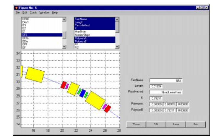 图4。加速器工具箱实用程序中显示的同步加速器光源模型的一部分，用于交互式编辑加速器元素属性。