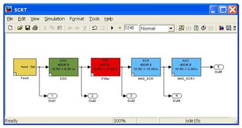 图5.图2中显示的后万博1manbetx处理系统的Simulink模型。