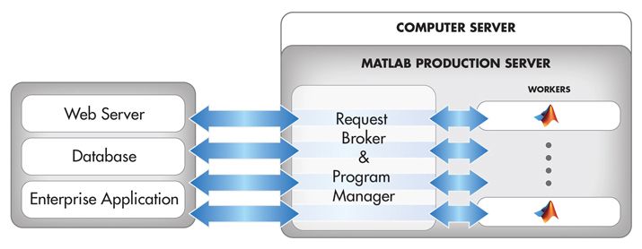 matlab_application_deployment_fig_2_w.jpg.