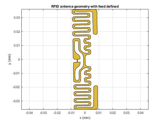 图13.使用pcbStack创建的RFID天线模型。馈电区域使用矩形条定义。