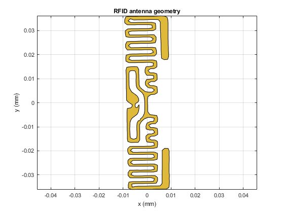 图11.根据天线工具箱中多边形形状的边界定义和布尔运算构建的RFID天线的几何结构。